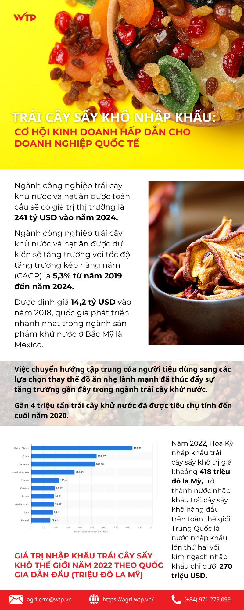 Cơ hội kinh doanh hấp dẫn cho doanh nghiệp quốc tế