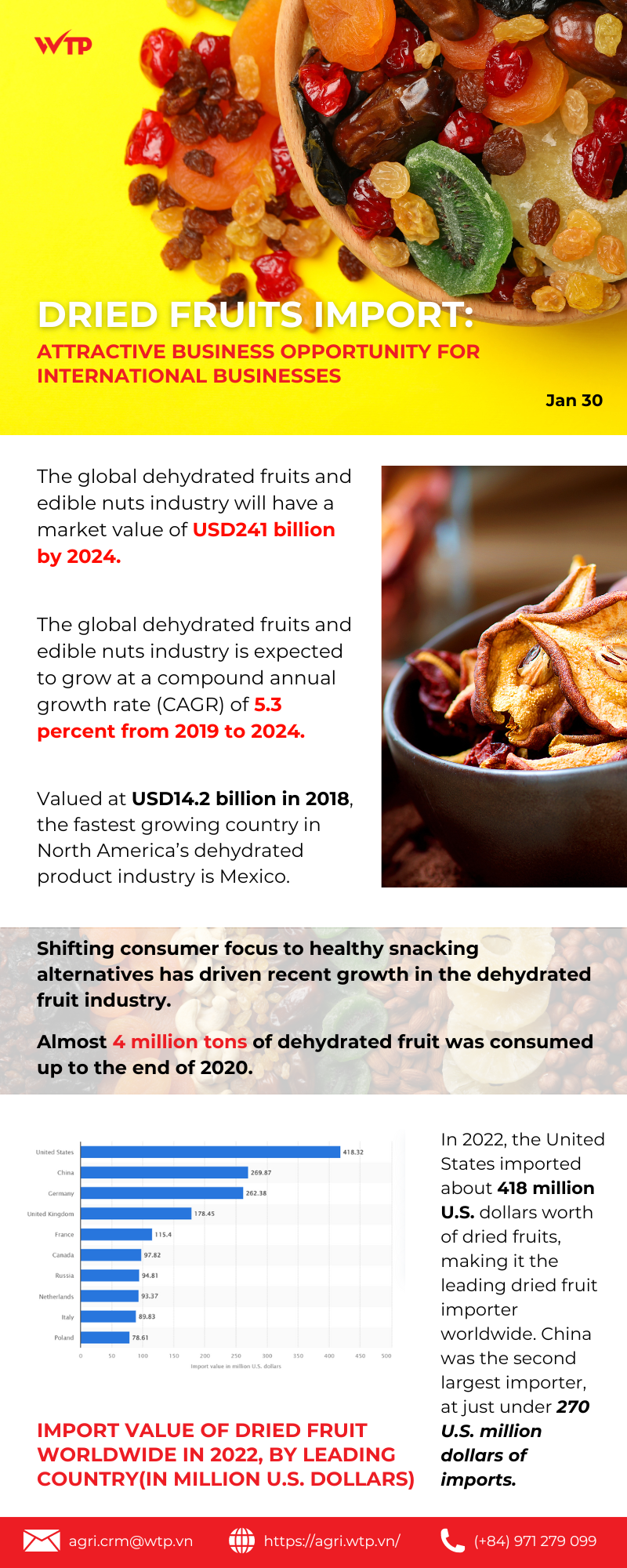 Attractive Business Opportunity for International Businesses